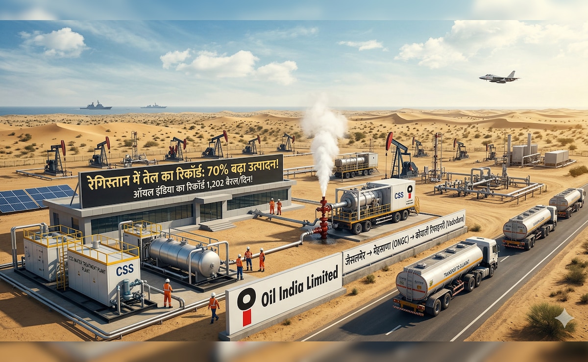 रेगिस्‍तान से निकला 'काला सोना',  तेल के 13 नए कुएं! राजस्‍थान से आई गुड न्‍यूज, 70% क्रूड प्रोडक्‍शन बढ़ा, फॉर्मूला क्‍या है?
