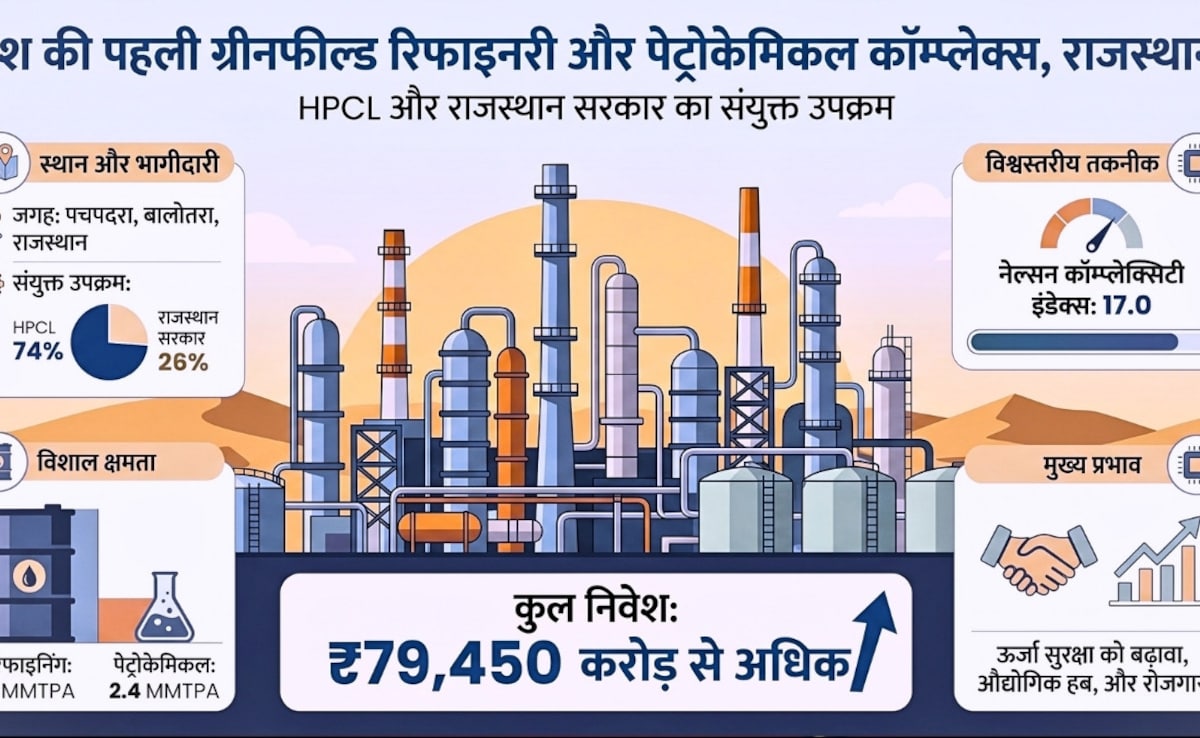 पचपदरा का पावरहाउस: न्‍यूजीलैंड-वियतनाम भी पीछे, इतना पेट्रोल-डीजल तैयार करेगी पहली ग्रीनफील्‍ड रिफाइनरी