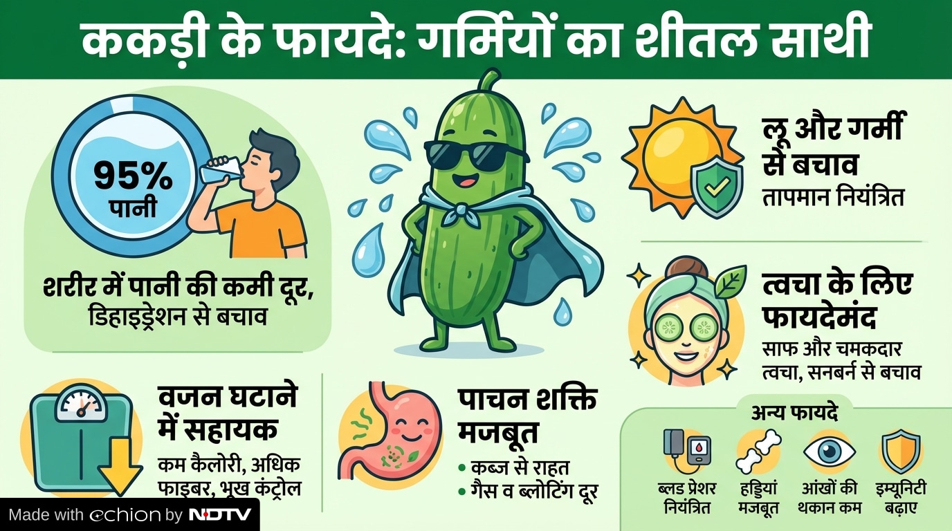 Latest and Breaking News on NDTV