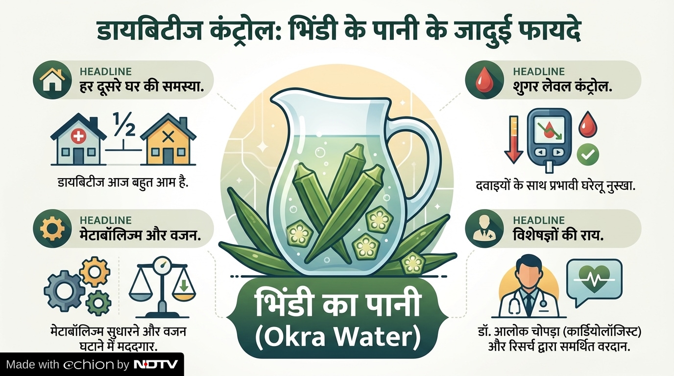 Latest and Breaking News on NDTV