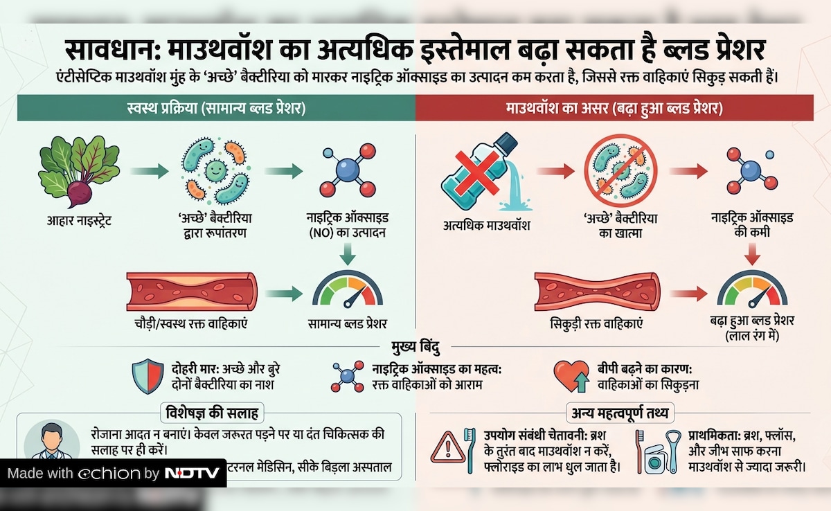 Latest and Breaking News on NDTV