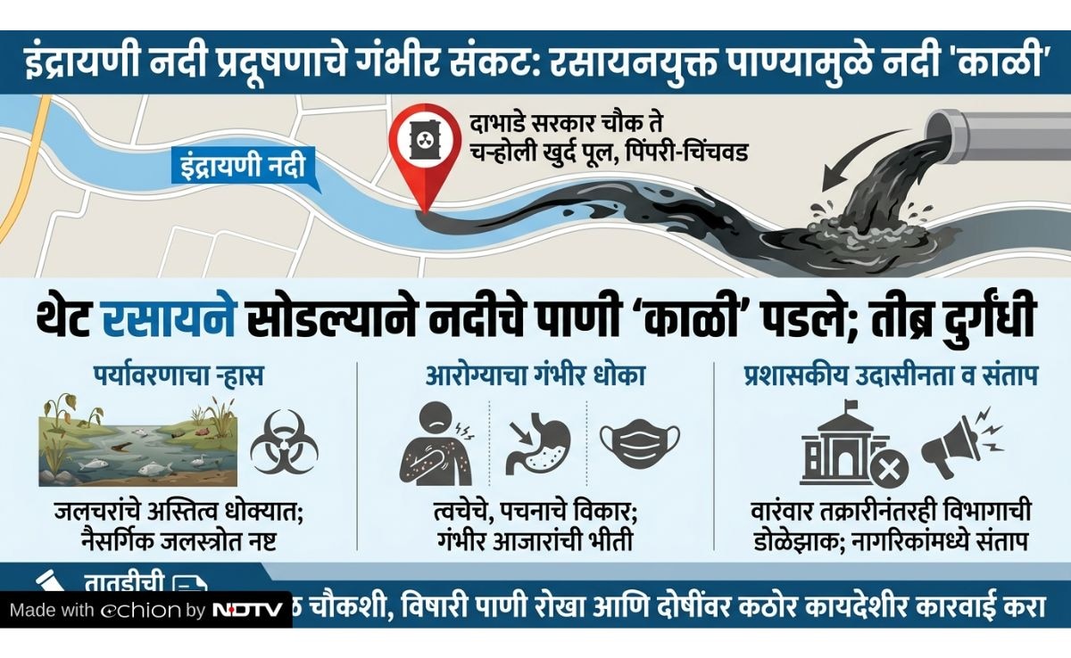 Pimpri Chinchwad News