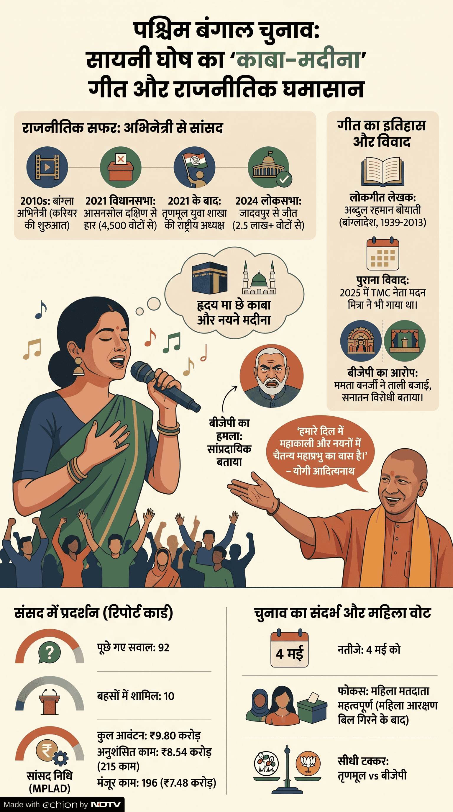 Latest and Breaking News on NDTV