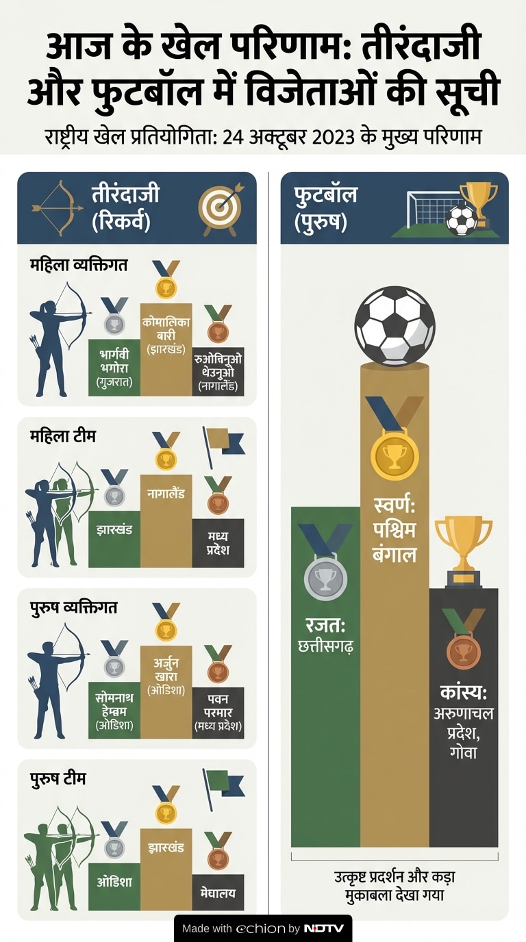 Latest and Breaking News on NDTV