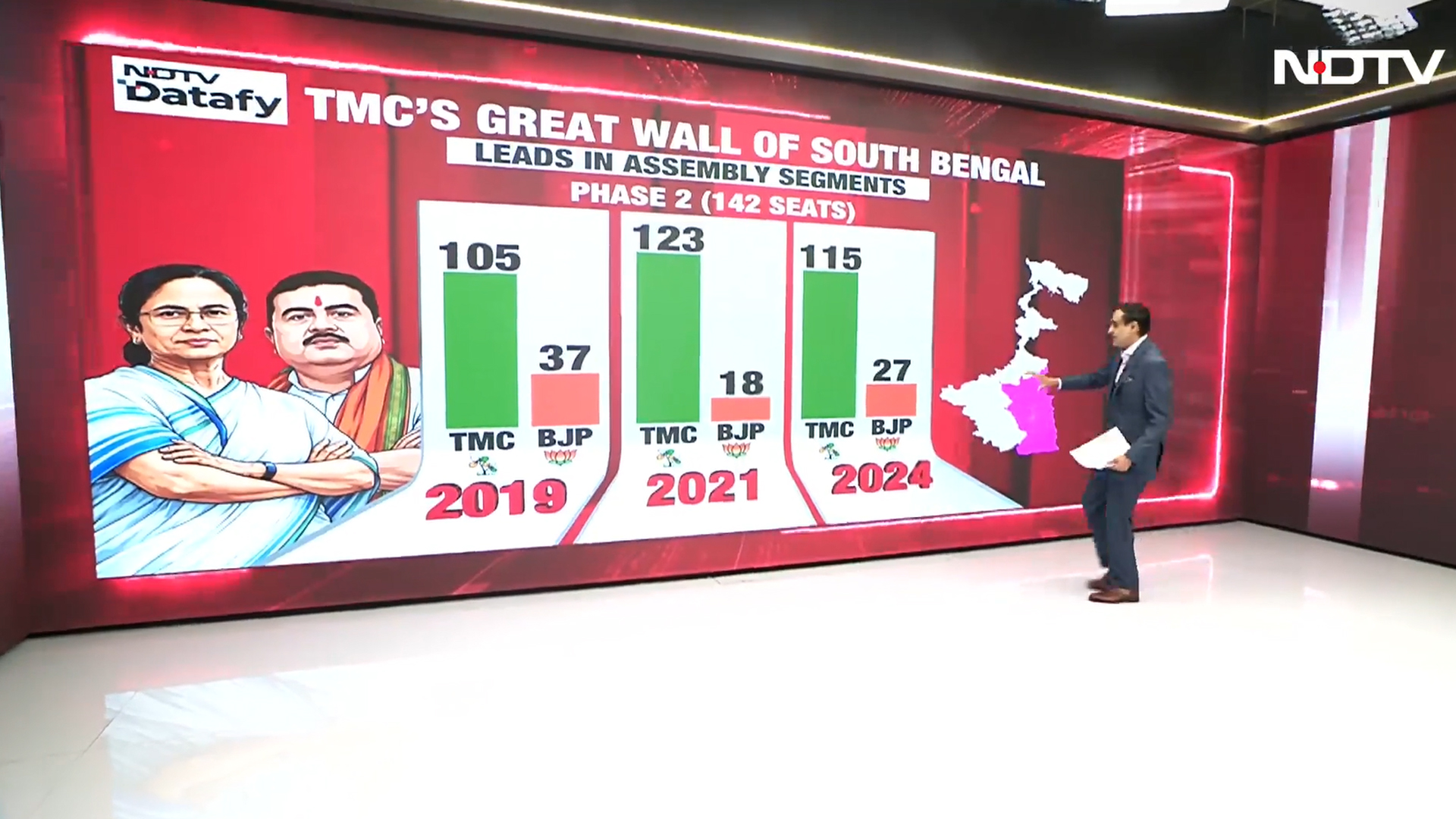 Explained: Phase 1 vs Phase 2: Why Bengal's Election Battle Changes Completely