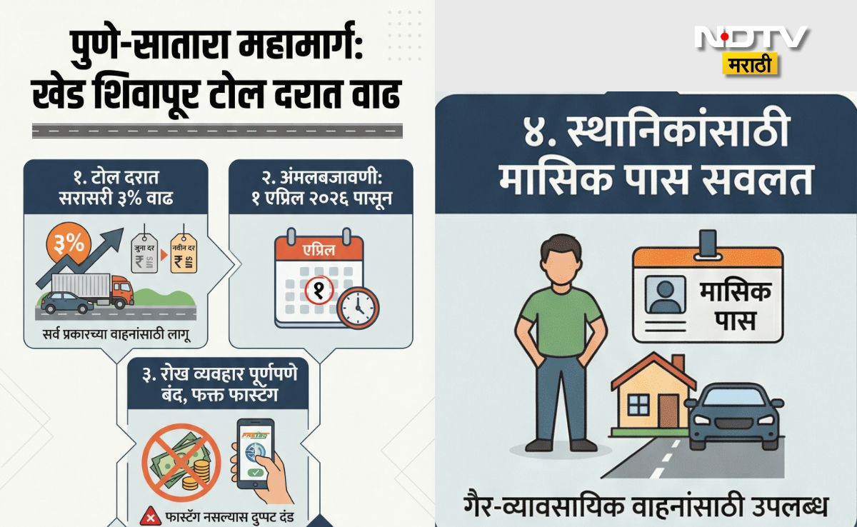 Latest and Breaking News on NDTV