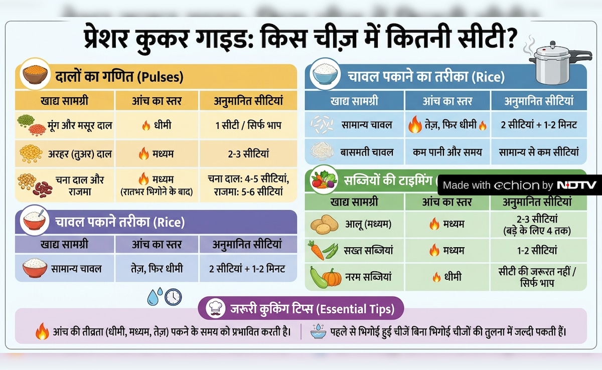 Latest and Breaking News on NDTV