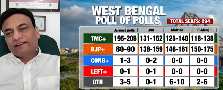 "Atmosphere Of Fear": Axis My India On Why It's Not Sharing Bengal Poll Data
