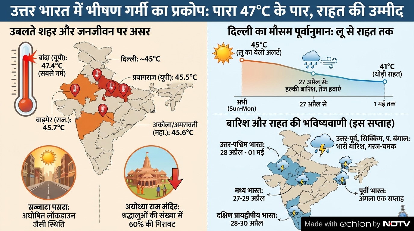 Latest and Breaking News on NDTV
