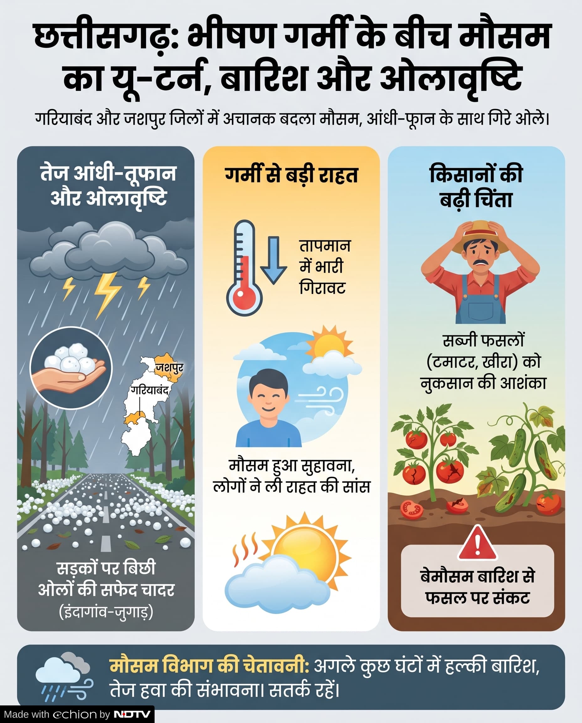Chhattisgarh Weather: मौसम में बदलाव
