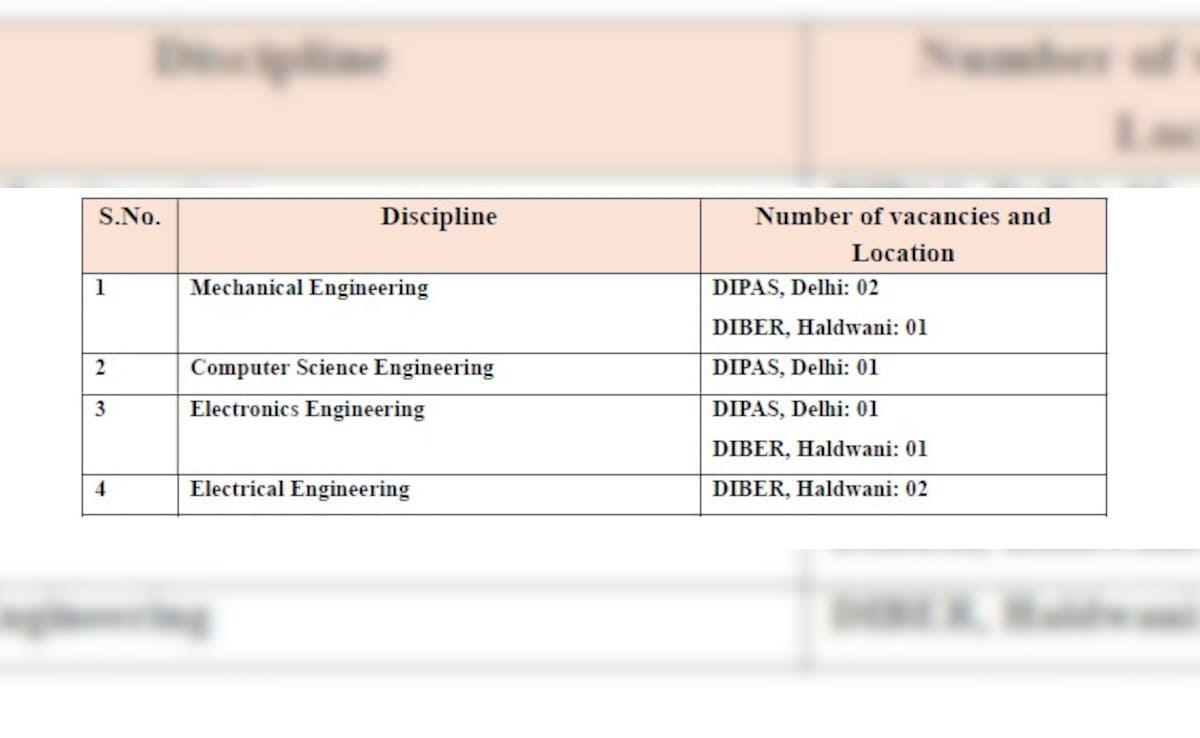 Latest and Breaking News on NDTV