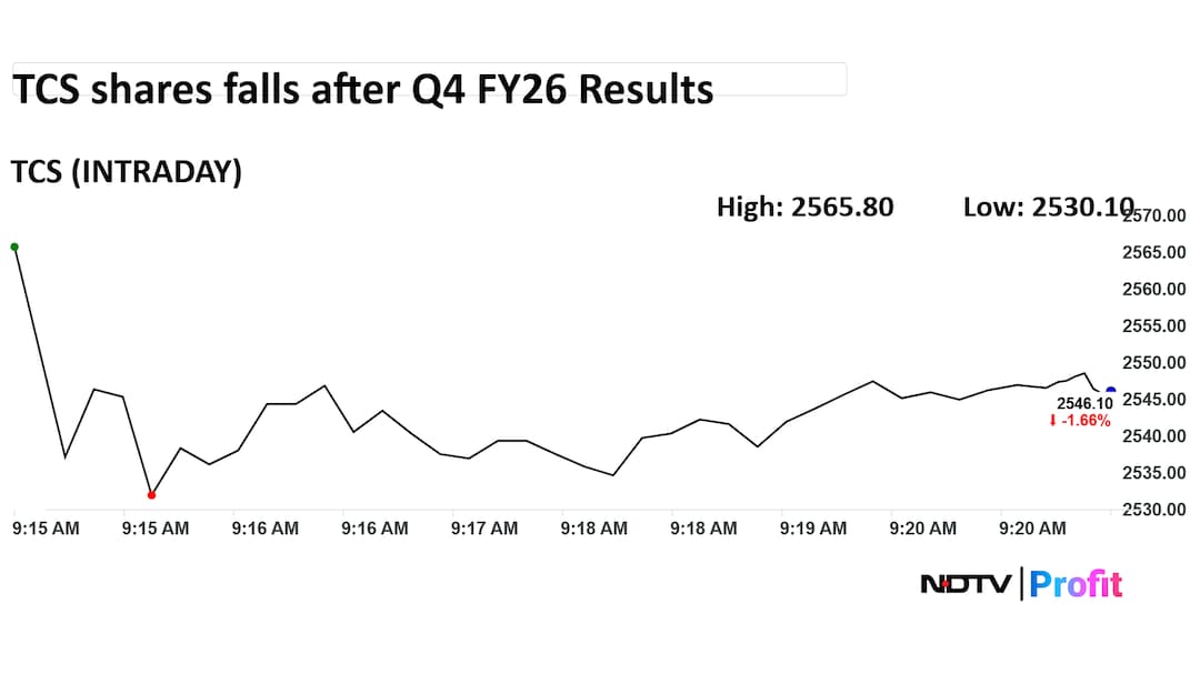 Latest and Breaking News on NDTV