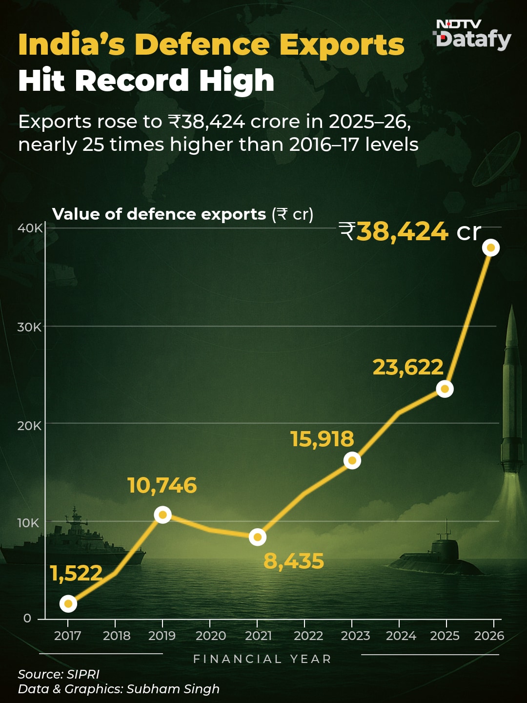 Latest and Breaking News on NDTV