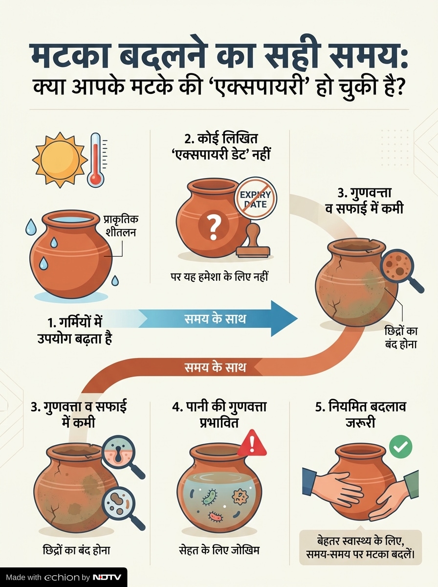 “पानी का मटका कब बदलें?”