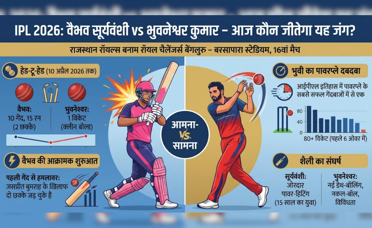 Latest and Breaking News on NDTV