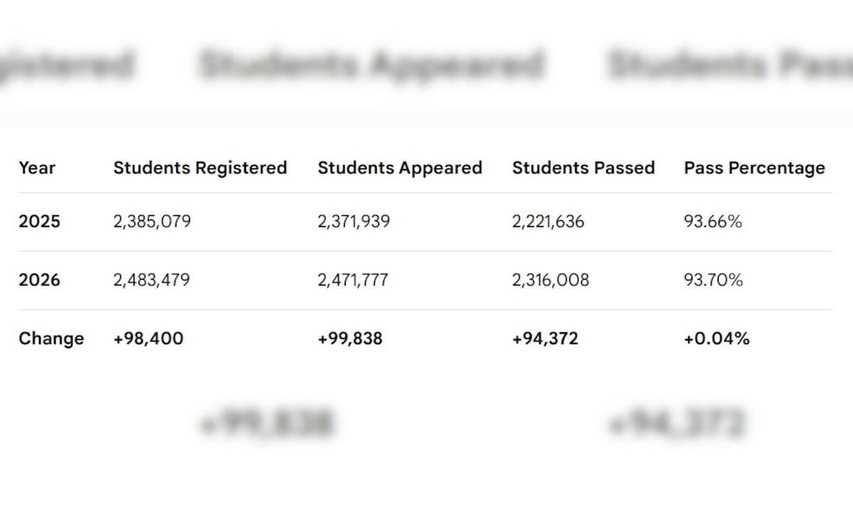 Latest and Breaking News on NDTV Latest and Breaking News on NDTV