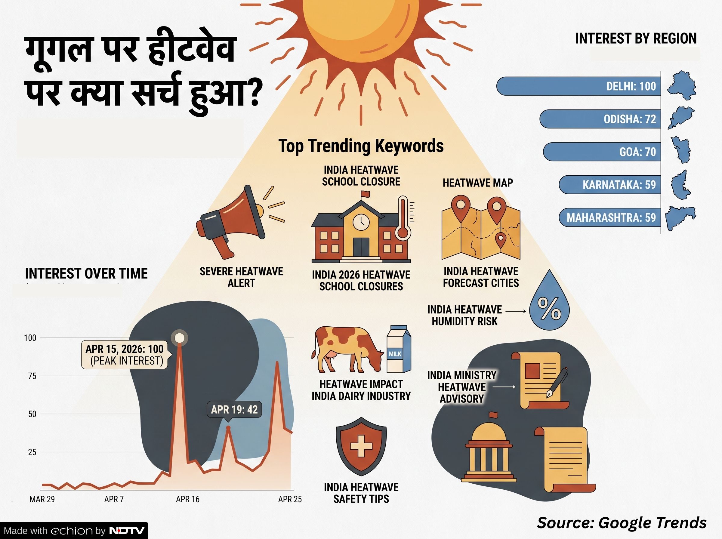 Latest and Breaking News on NDTV