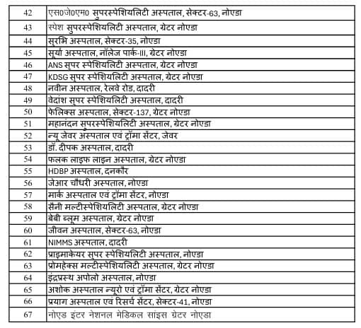 Noida workers free health checkup partitive hospitals list