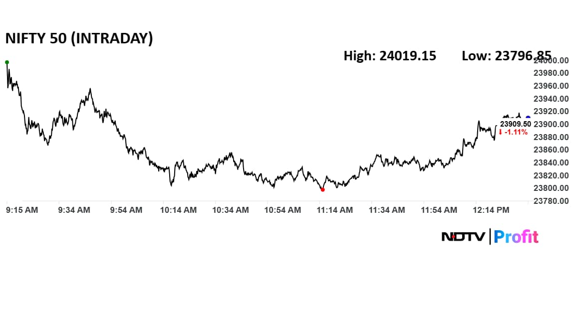 Latest and Breaking News on NDTV