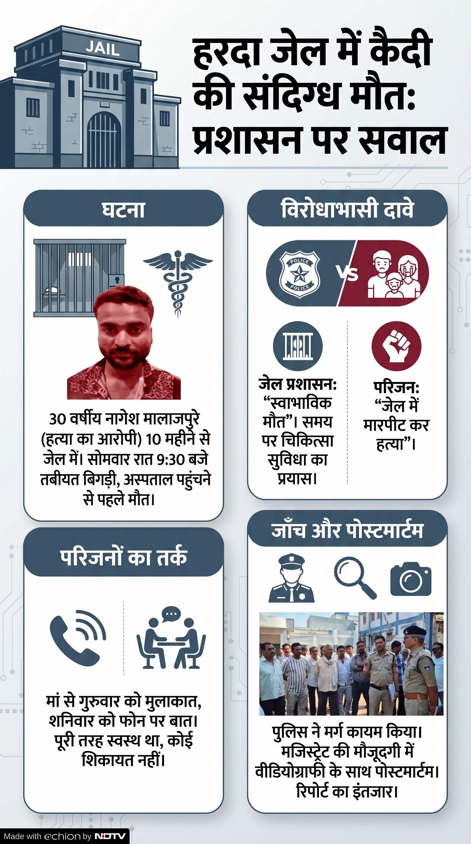 Custodial Death: हरदा जिला जेल मौत मामला