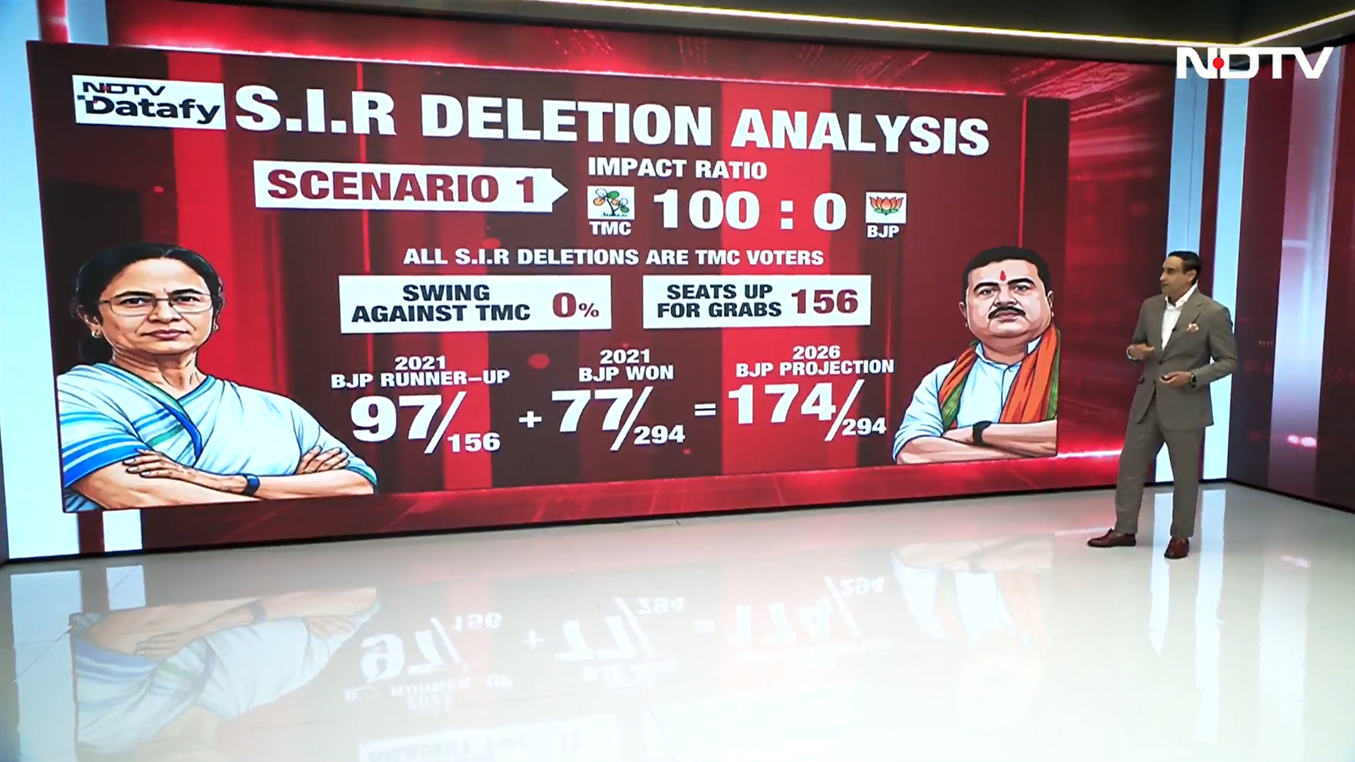 Can Voter Roll Deletions Flip Bengal? Big SIR Math, Scenarios & 2026 Election Battle