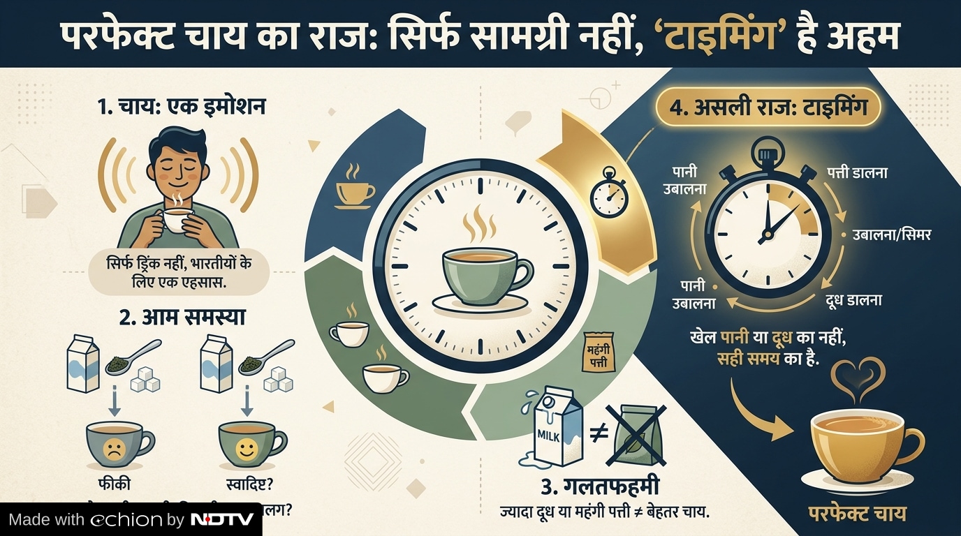 Latest and Breaking News on NDTV