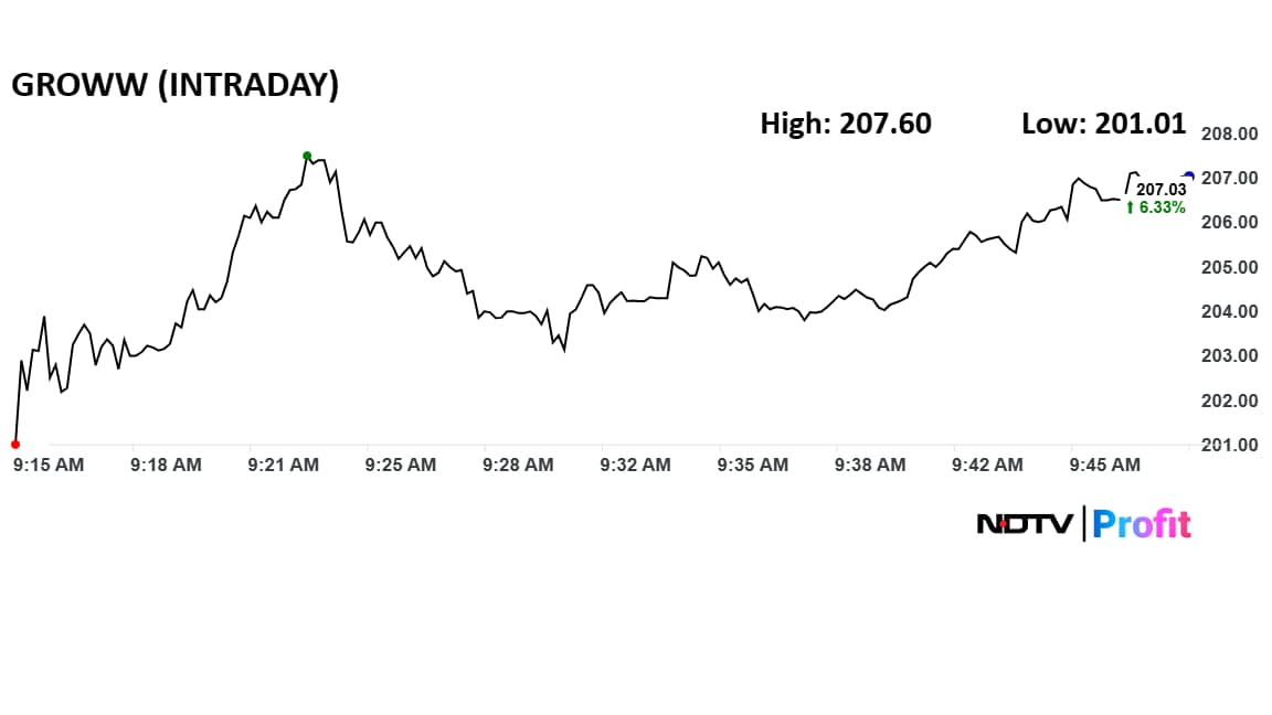 Latest and Breaking News on NDTV Latest and Breaking News on NDTV