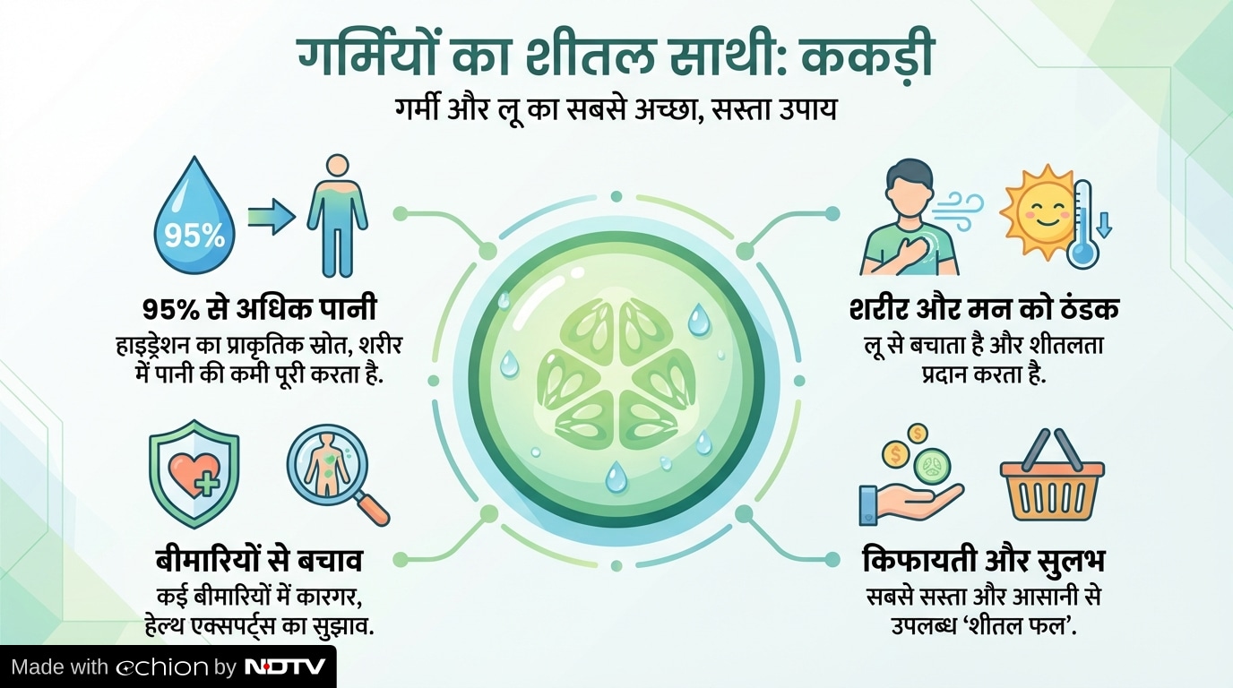 Latest and Breaking News on NDTV