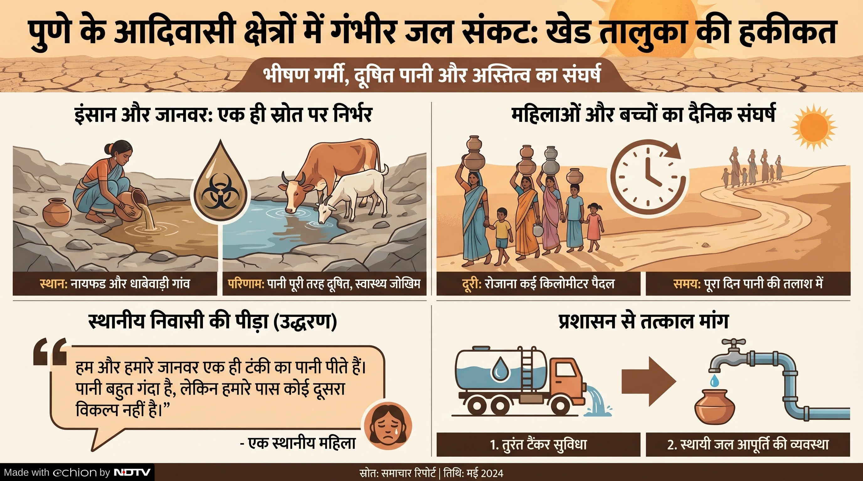 Latest and Breaking News on NDTV