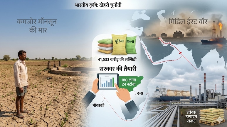 मिडिल ईस्ट वॉर + कमजोर मॉनसून की दोहरी मार! क्या खेती के लिए पानी के साथ खाद की कमी भी बढ़ाएगी किसानों का सिरदर्द?