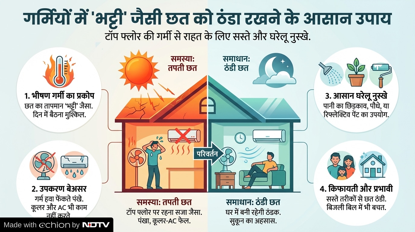 Latest and Breaking News on NDTV