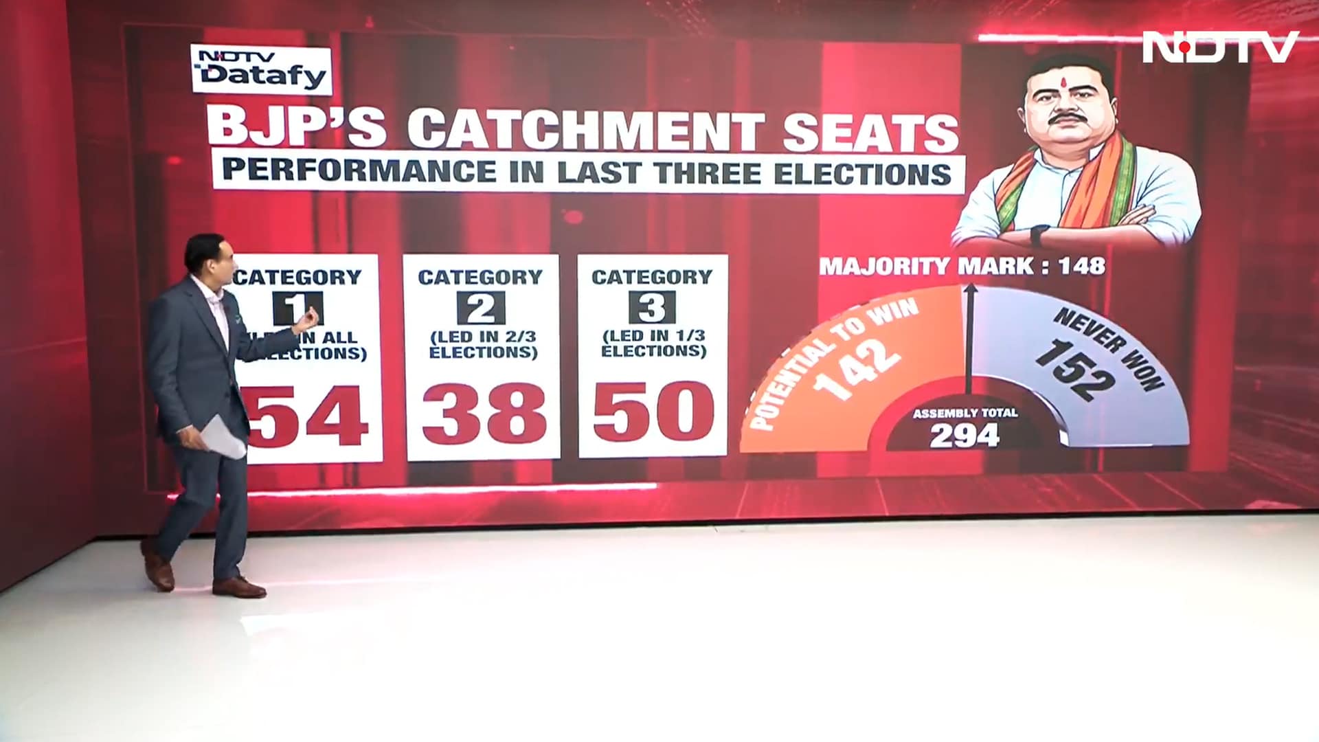 Can BJP Win Bengal? Rahul Kanwal Breaks Down the Real Numbers