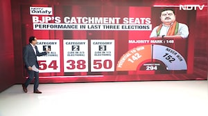 Can BJP Win Bengal? Rahul Kanwal Breaks Down the Real Numbers