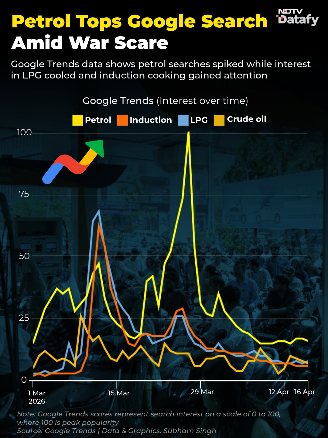 Latest and Breaking News on NDTV