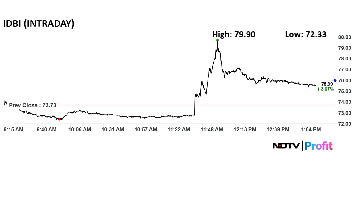 Latest and Breaking News on NDTV