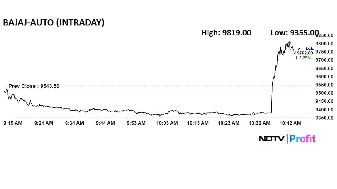 Latest and Breaking News on NDTV