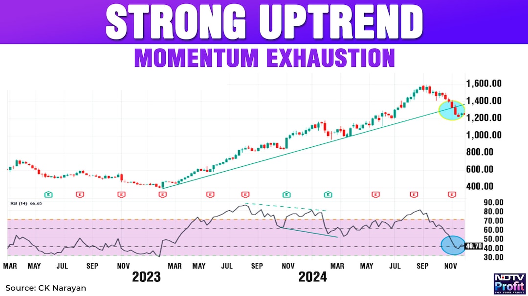 Latest and Breaking News on NDTV Latest and Breaking News on NDTV