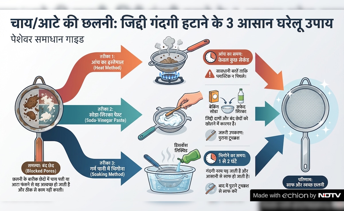 Latest and Breaking News on NDTV