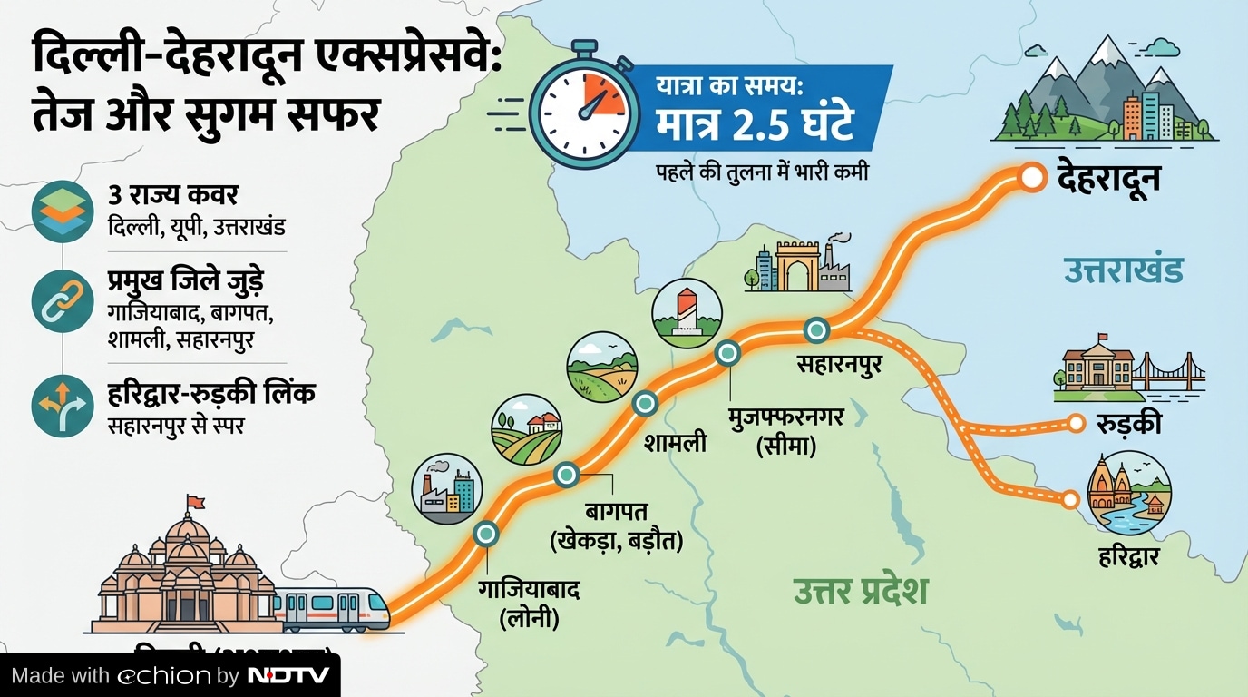 Latest and Breaking News on NDTV