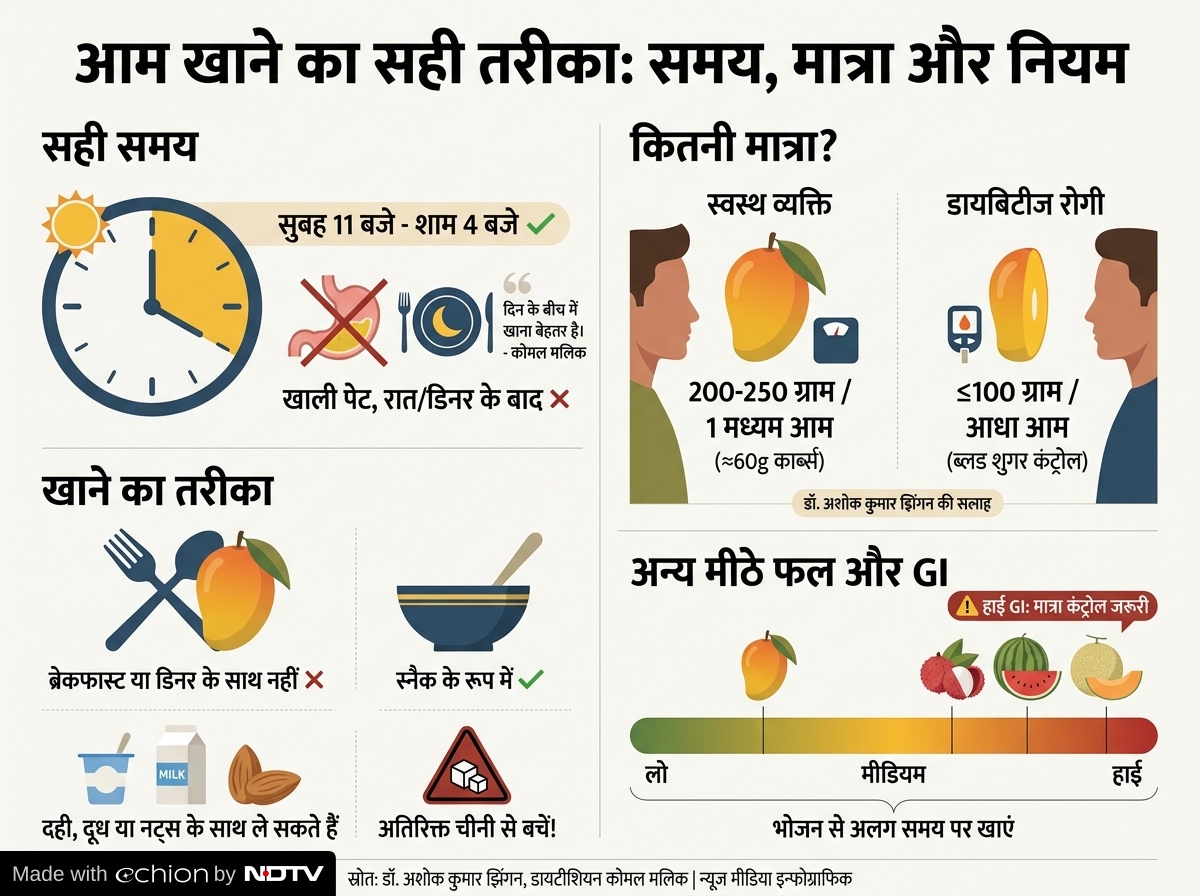 Latest and Breaking News on NDTV