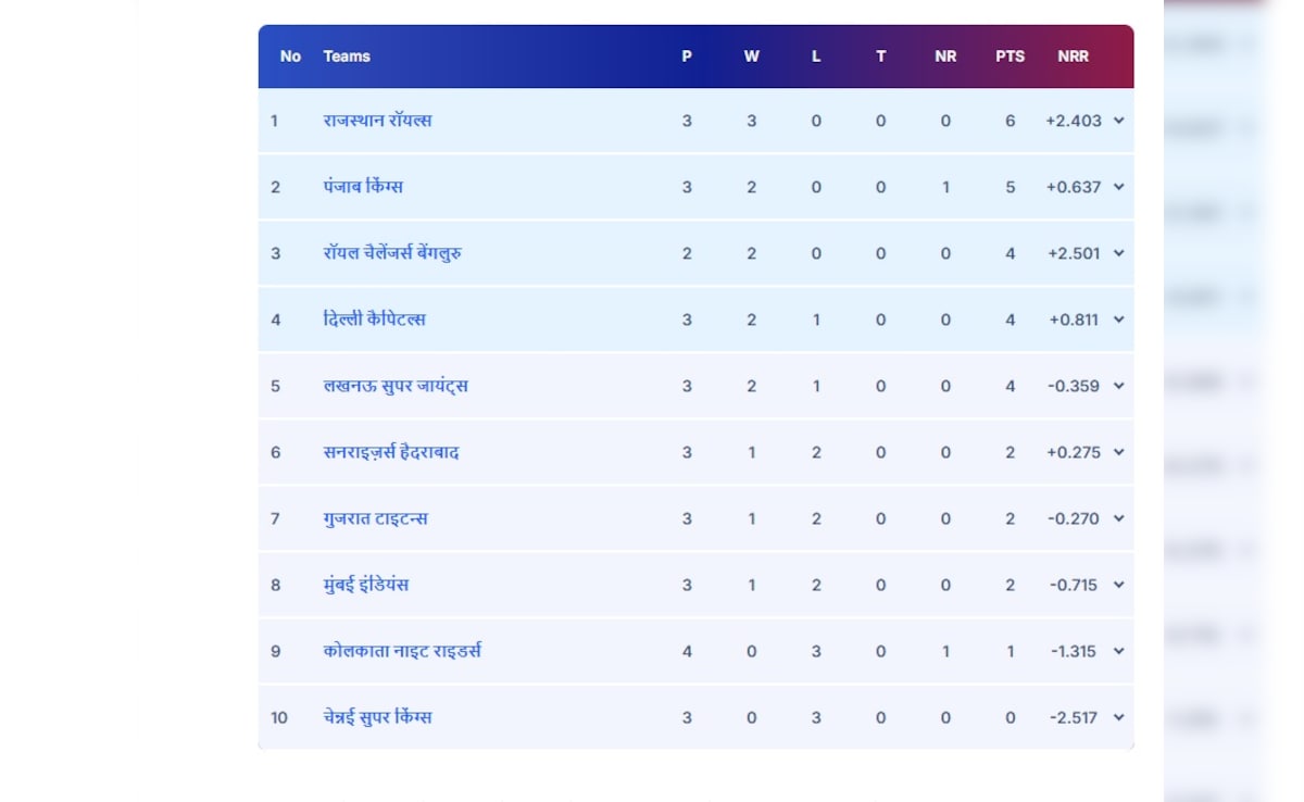 Latest and Breaking News on NDTV