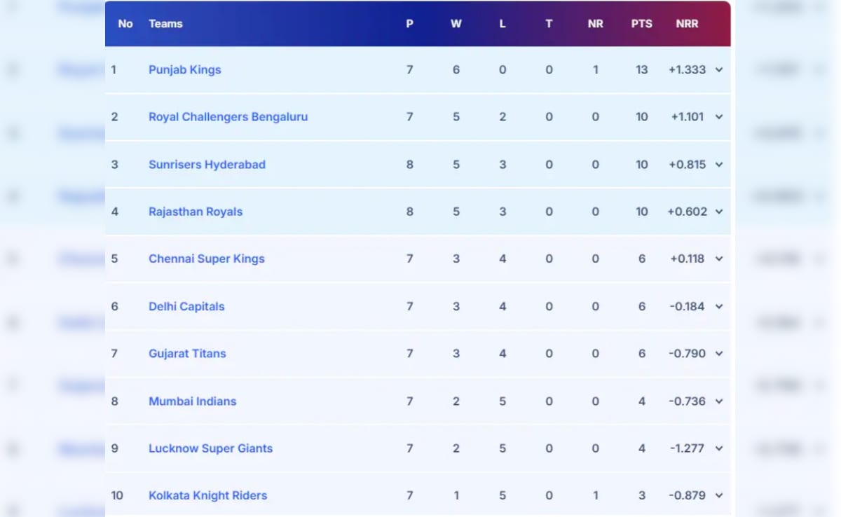 Latest and Breaking News on NDTV