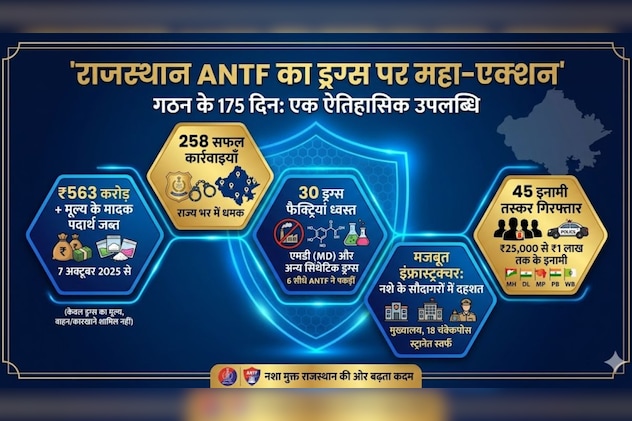 नशा-रोधी कार्यबल की उपलब्धि