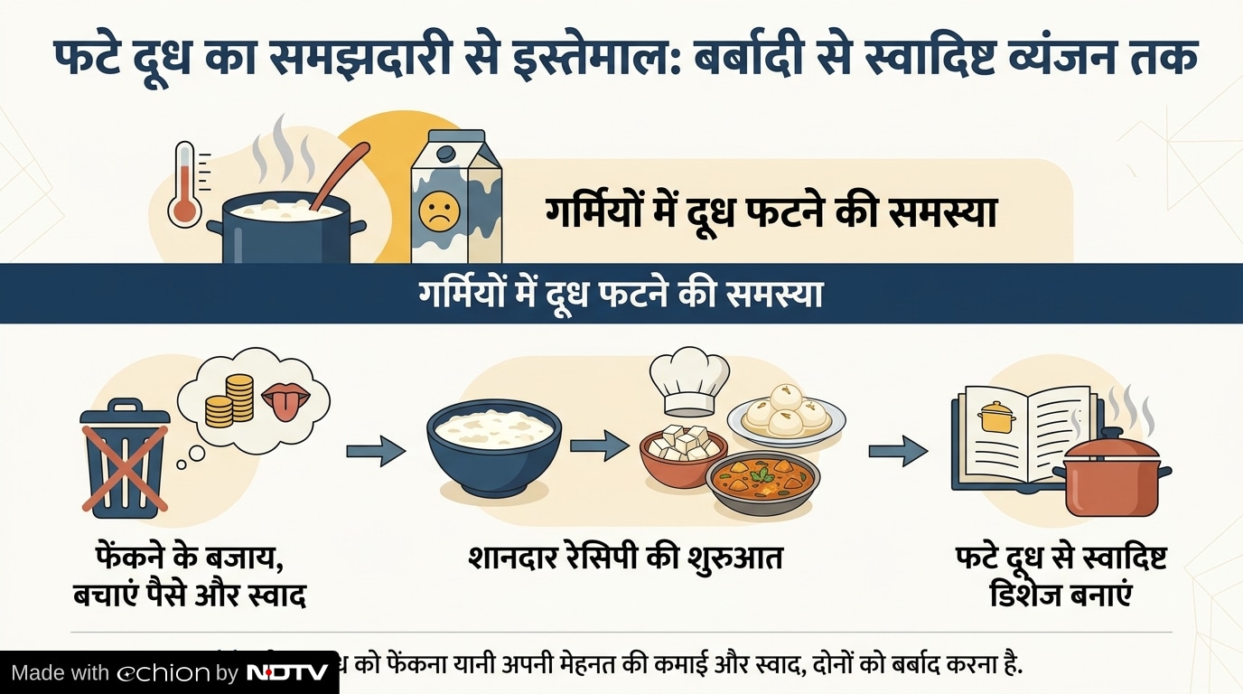 Latest and Breaking News on NDTV