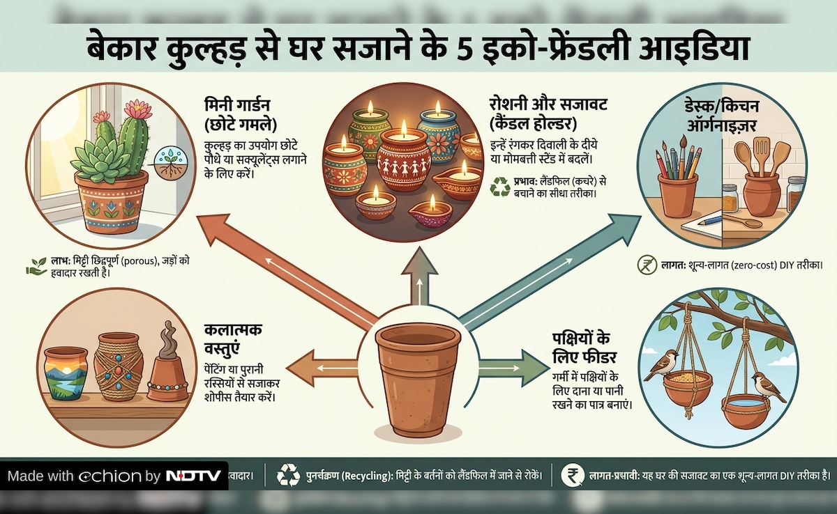 Latest and Breaking News on NDTV