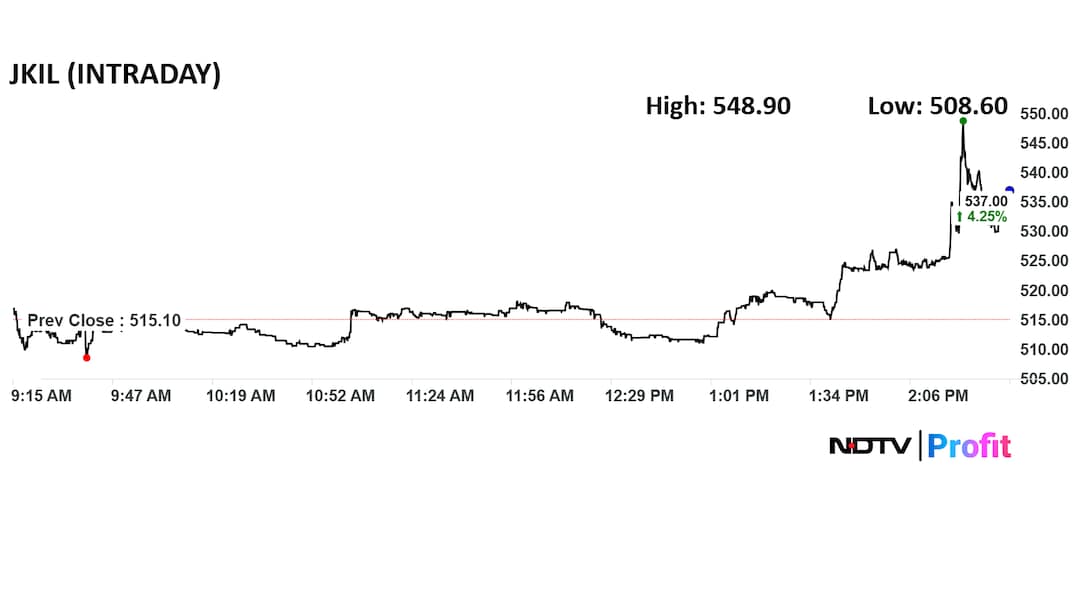 Latest and Breaking News on NDTV