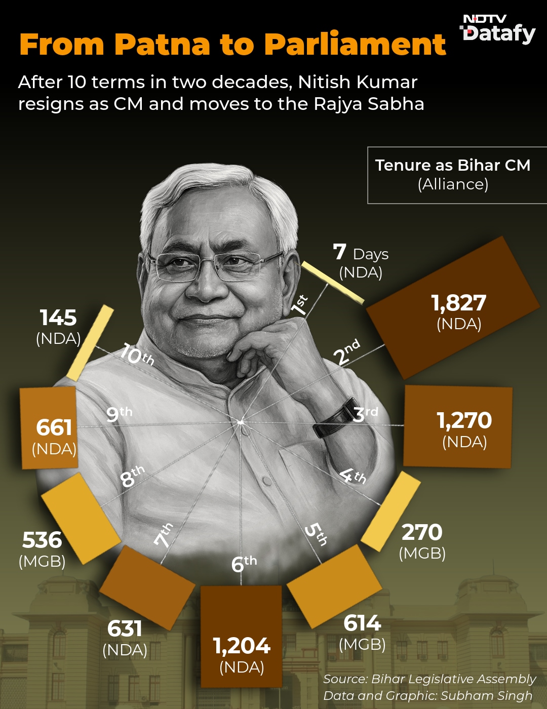 Latest and Breaking News on NDTV