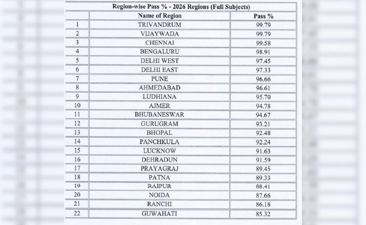Latest and Breaking News on NDTV Latest and Breaking News on NDTV