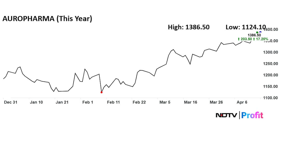 Latest and Breaking News on NDTV