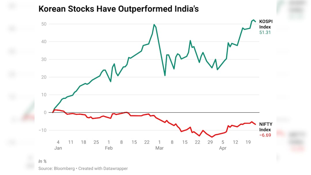 Latest and Breaking News on NDTV